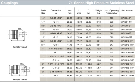 1 71 COUPLER HP SST