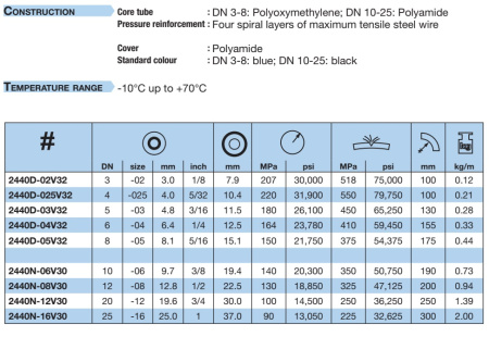 2440NC9C9252512-1000000